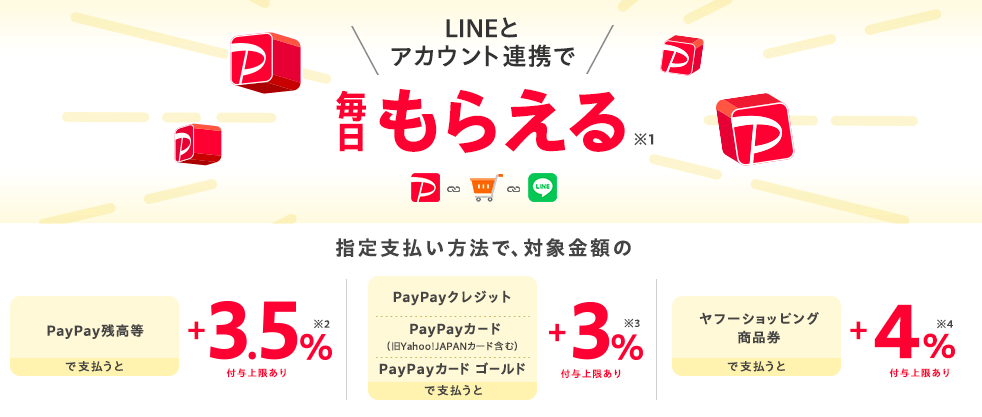 毎日もらえる最大+ 4%キャンペーン